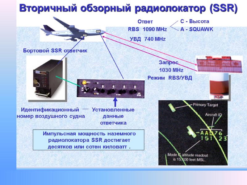 Ответ Запрос 1030 MHz RBS  1090 MHz Режим  RBS/УВД C - Высота